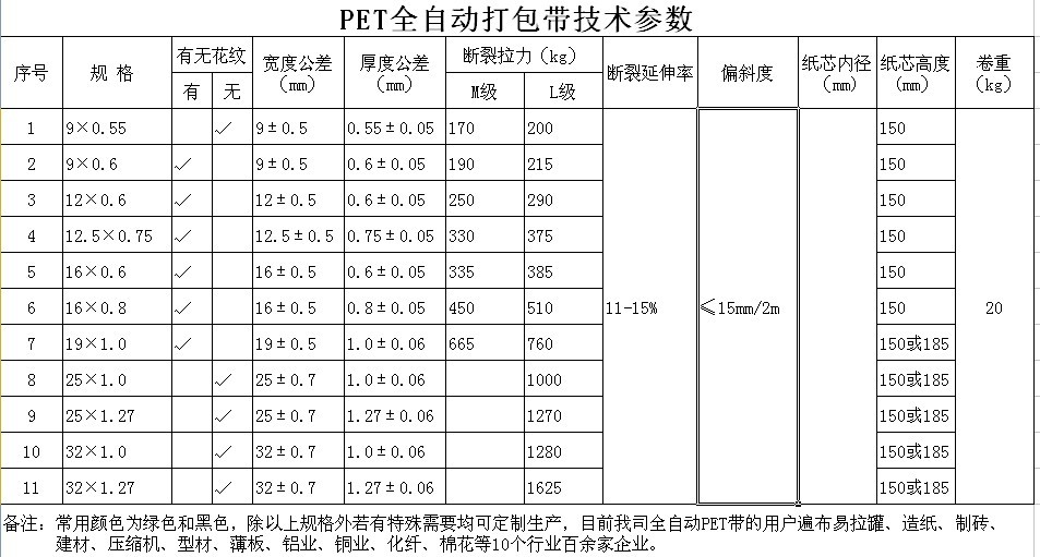 星步自動化PET棧板打包機打包帶規格對照表